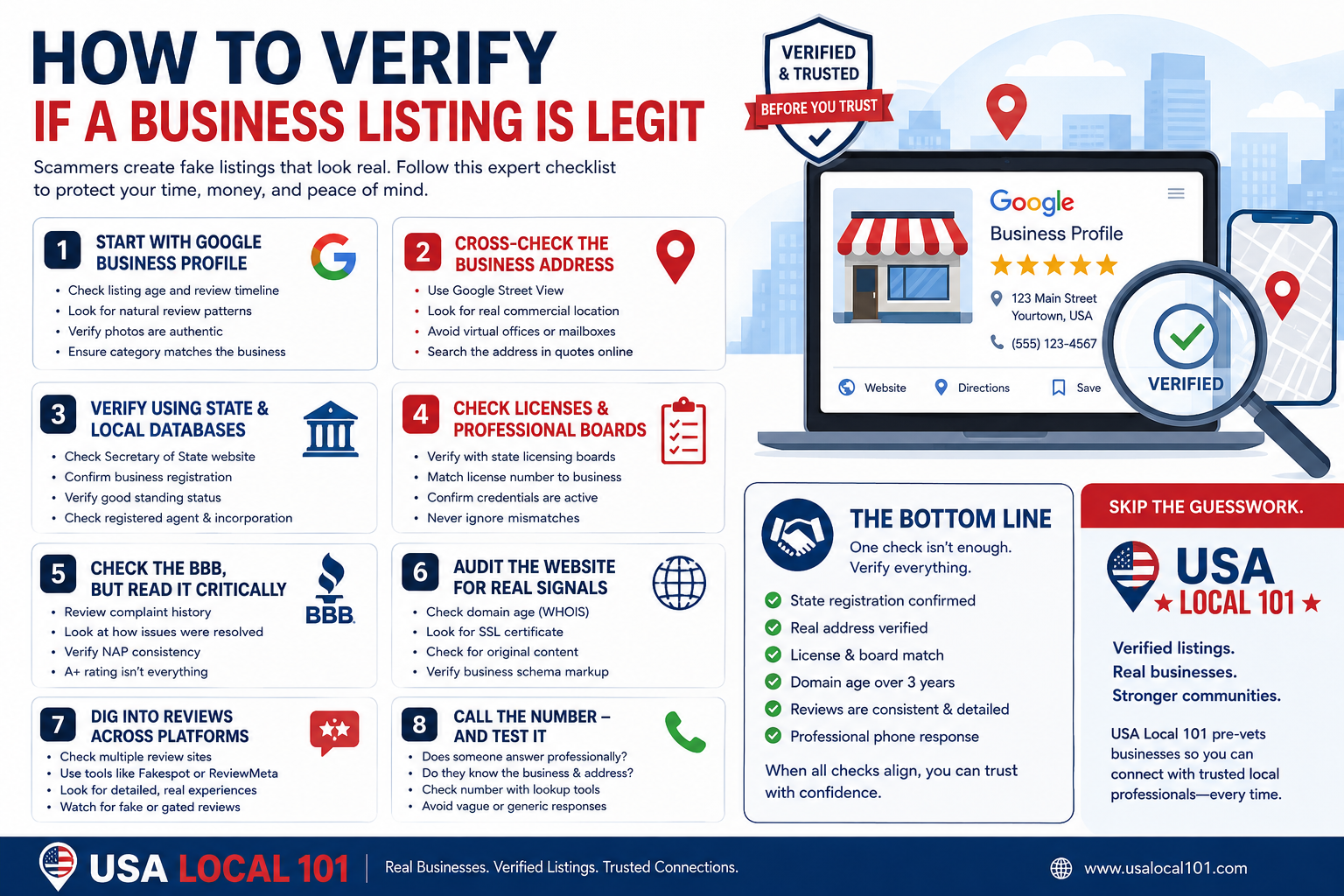 Business Listing