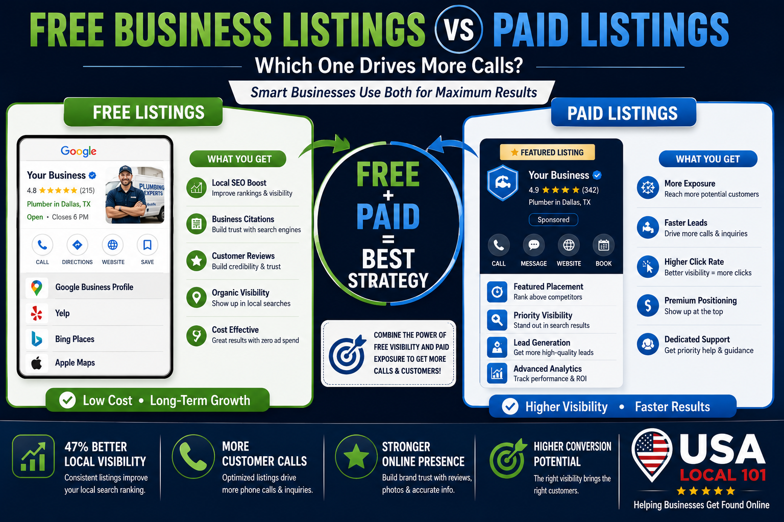 business listings