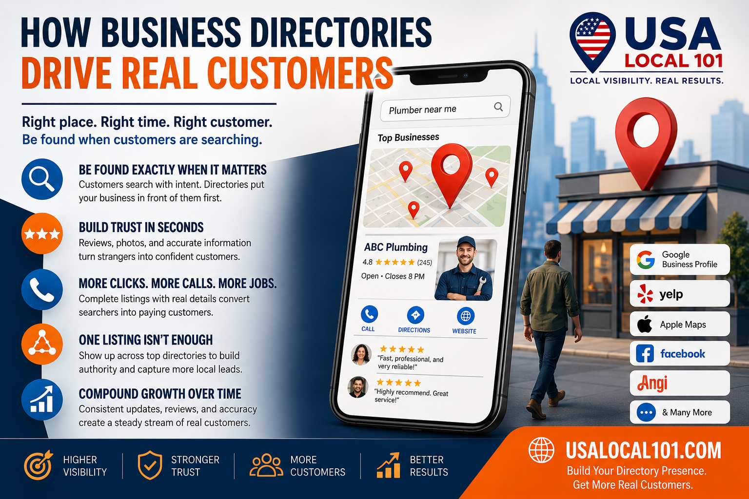 business directories customers