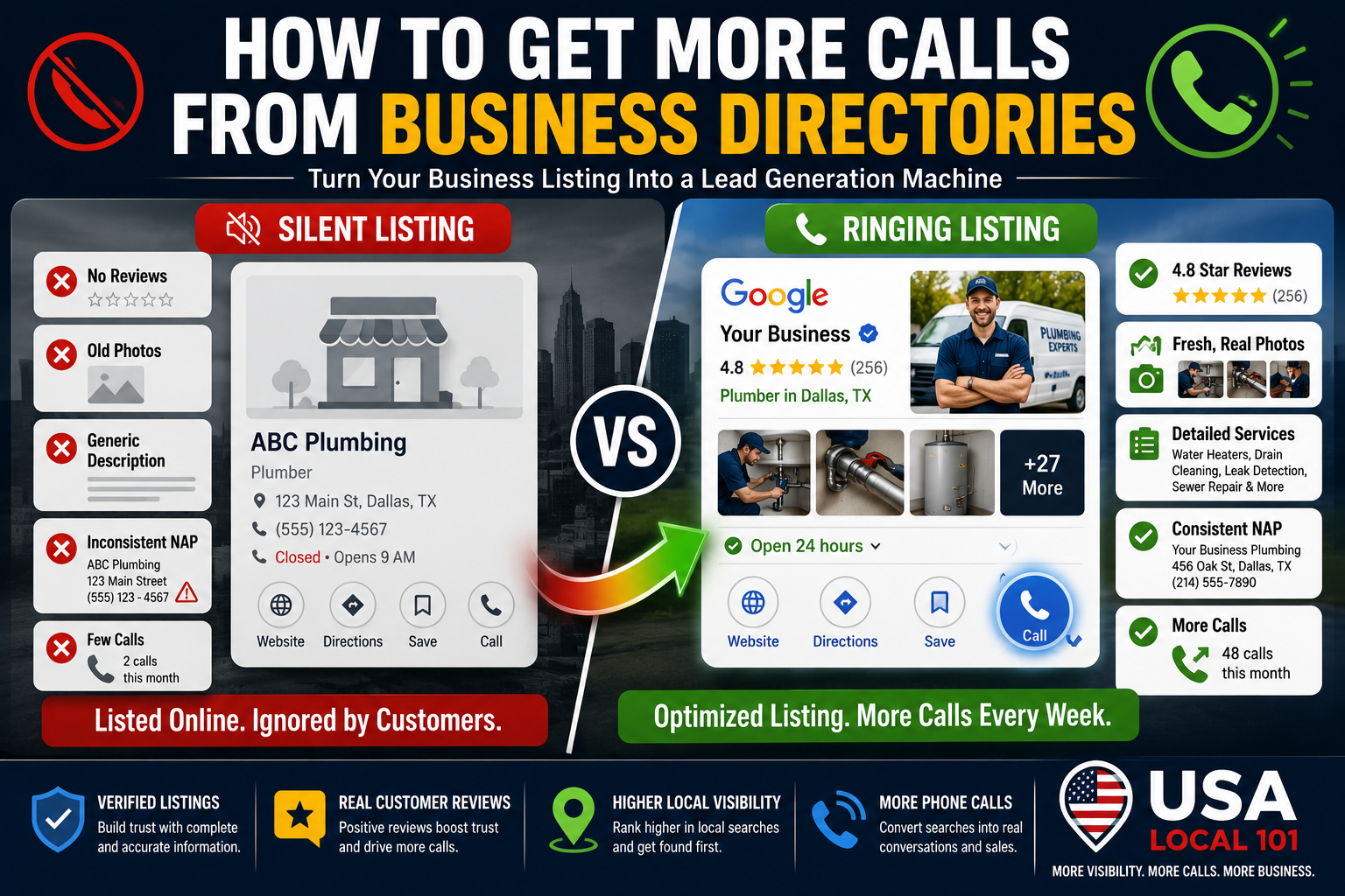 calls from business directory