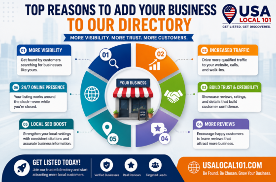 Top Reasons to Add Your Business to Our Directory
