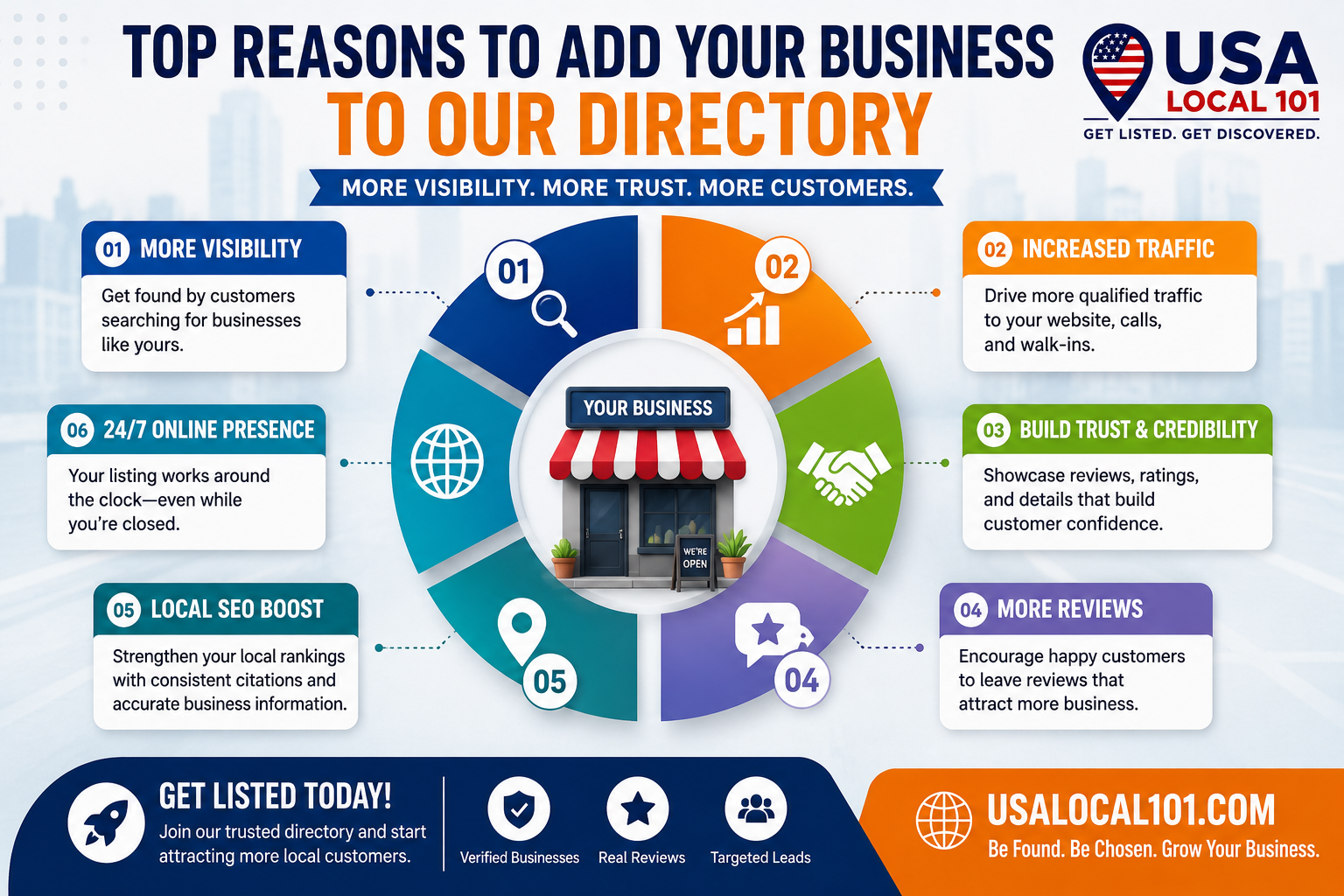 add business to directory